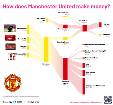 manchester united reddit|UK government holds the key to sale of Chelsea.